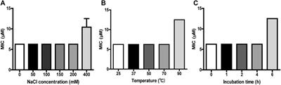 FM-CATH, A Novel Cathelicidin From Fejervarya Multistriata, Shows Therapeutic Potential for Treatment of CLP-Induced Sepsis